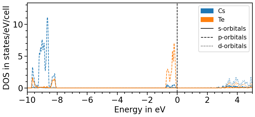 ../_images/examples_plots-band_structure_and_pdos_cp2k_13_0.png