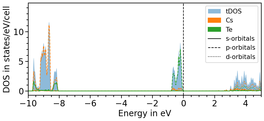 ../_images/examples_plots-band_structure_and_pdos_cp2k_15_0.png