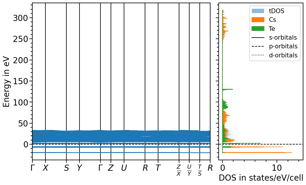 ../_images/examples_plots-band_structure_and_pdos_cp2k_17_0.png