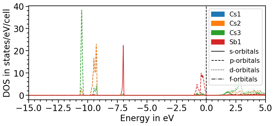 ../_images/examples_plots-band_structure_and_pdos_fhi-aims_15_0.png