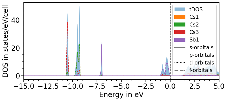 ../_images/examples_plots-band_structure_and_pdos_fhi-aims_17_0.png