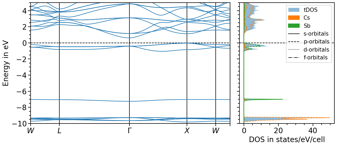 ../_images/examples_plots-band_structure_and_pdos_fhi-aims_21_0.png