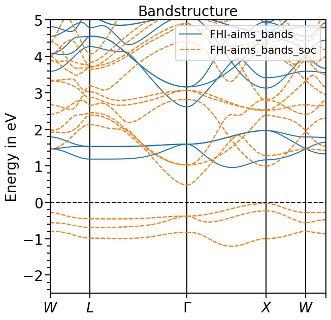 ../_images/examples_plots-band_structure_and_pdos_fhi-aims_9_0.png