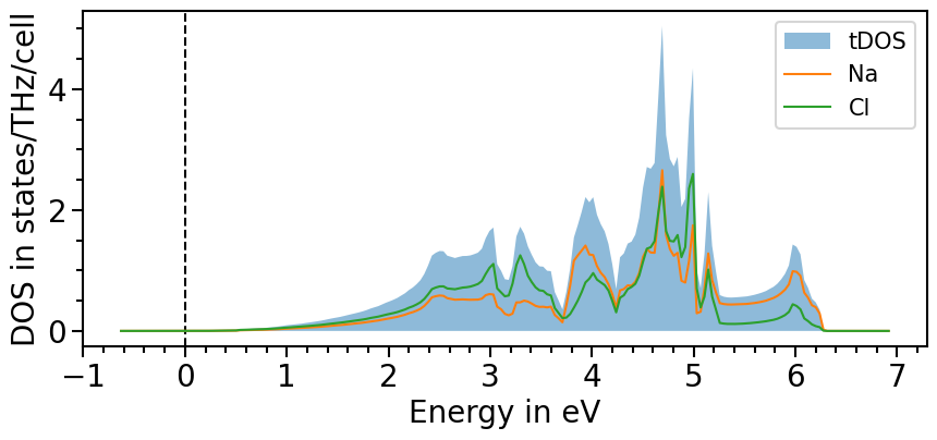 ../_images/examples_plots-band_structure_and_pdos_phonopy_15_0.png