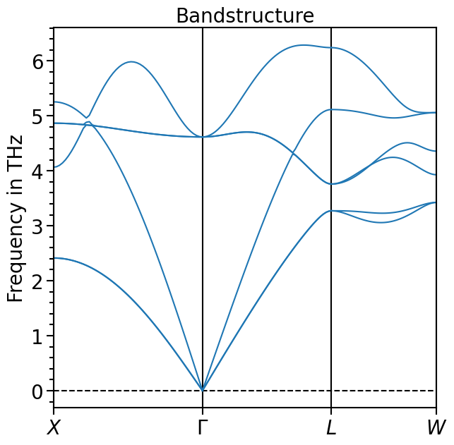 ../_images/examples_plots-band_structure_and_pdos_phonopy_7_0.png