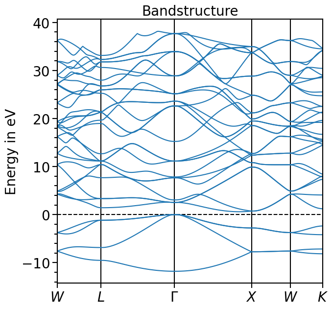 ../_images/examples_plots-band_structure_and_pdos_qe_14_0.png