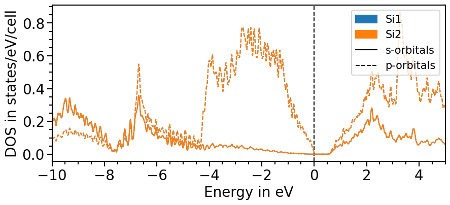 ../_images/examples_plots-band_structure_and_pdos_qe_34_0.png