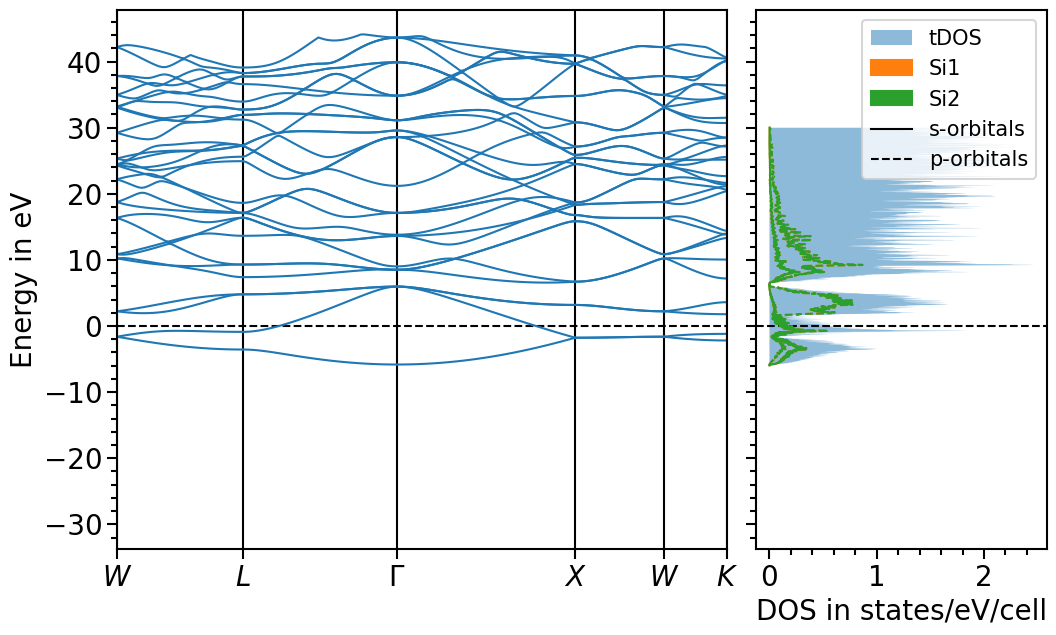 ../_images/examples_plots-band_structure_and_pdos_qe_43_0.png