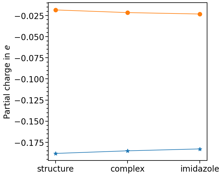 ../_images/examples_plots-partial_charges_critic2_18_0.png