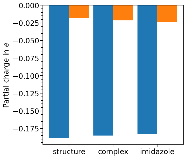 ../_images/examples_plots-partial_charges_critic2_20_0.png