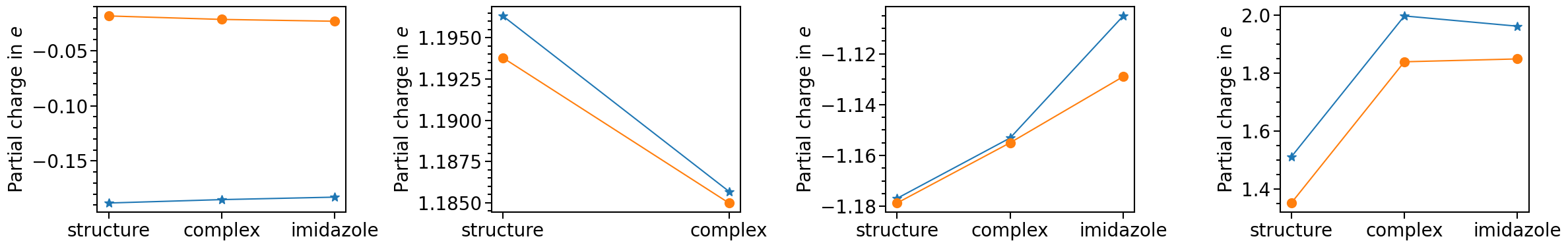 ../_images/examples_plots-partial_charges_critic2_22_0.png