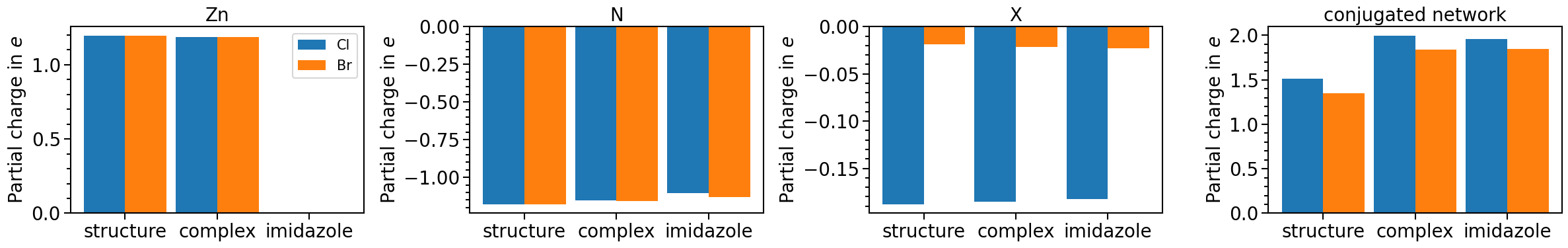 ../_images/examples_plots-partial_charges_critic2_24_0.png