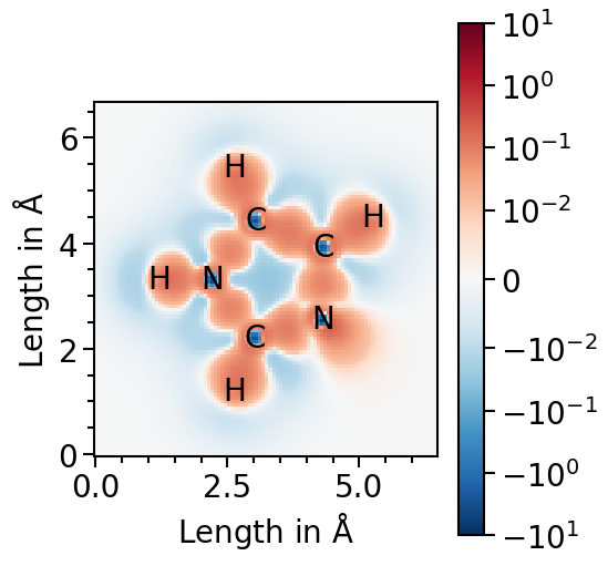 ../_images/examples_plots-planar_fields_critic2_9_0.png