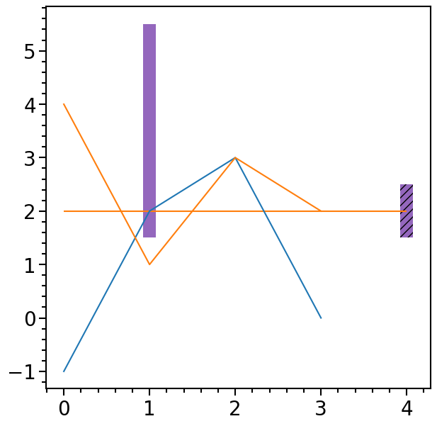 ../_images/examples_plots-simple_plot_7_0.png