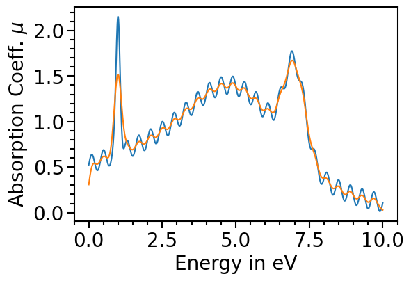 ../_images/examples_plots-spectroscopy_21_1.png