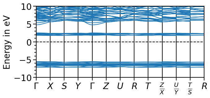 _images/plots-properties_and_functions_1_0.png