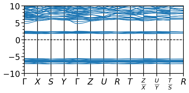 _images/plots-properties_and_functions_4_0.png