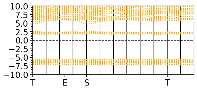 _images/plots-properties_and_functions_8_0.png