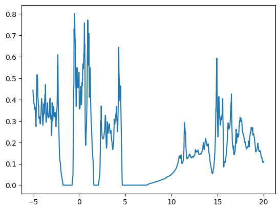 ../_images/examples_fct-fingerprint_comparison_6_1.png