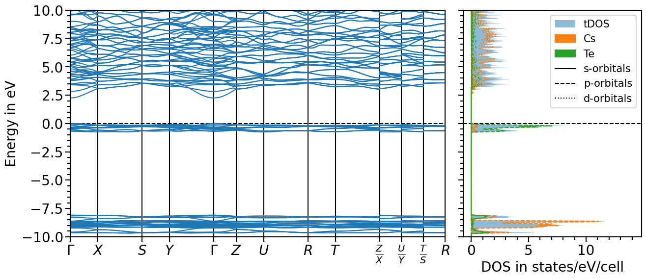 ../_images/examples_plots-band_structure_and_pdos_cp2k_19_0.png