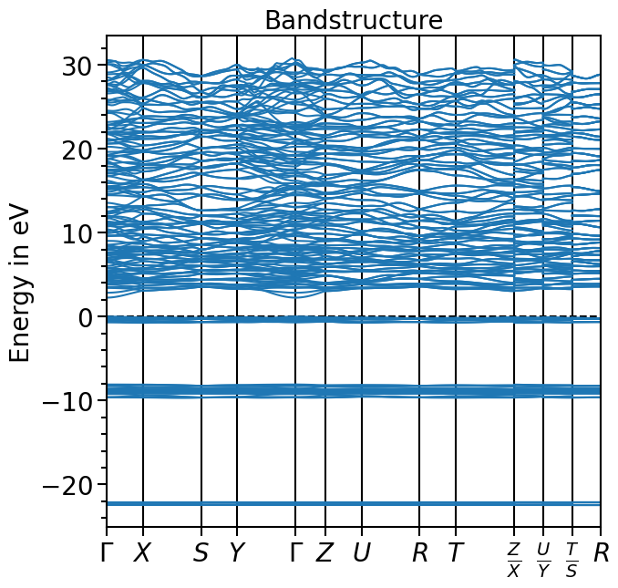 ../_images/examples_plots-band_structure_and_pdos_cp2k_8_0.png