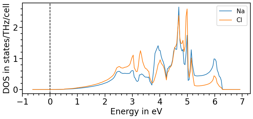 ../_images/examples_plots-band_structure_and_pdos_phonopy_11_0.png