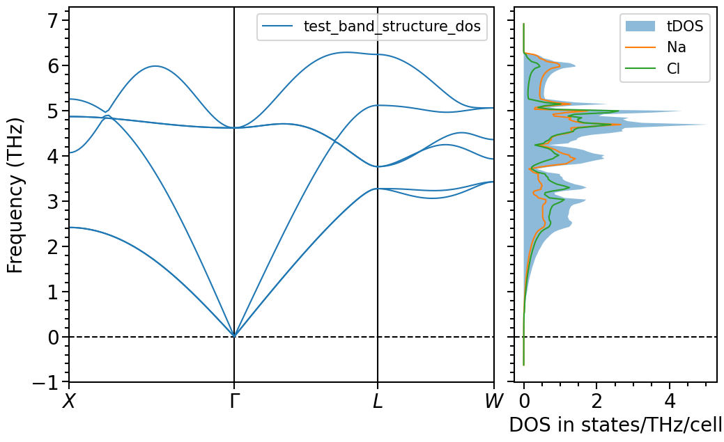 ../_images/examples_plots-band_structure_and_pdos_phonopy_17_0.png