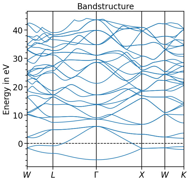 ../_images/examples_plots-band_structure_and_pdos_qe_11_0.png