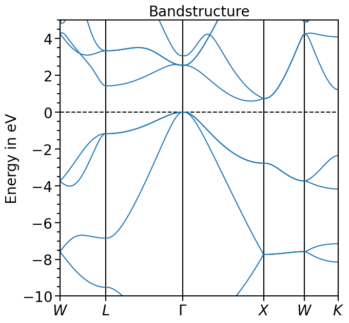 ../_images/examples_plots-band_structure_and_pdos_qe_16_0.png