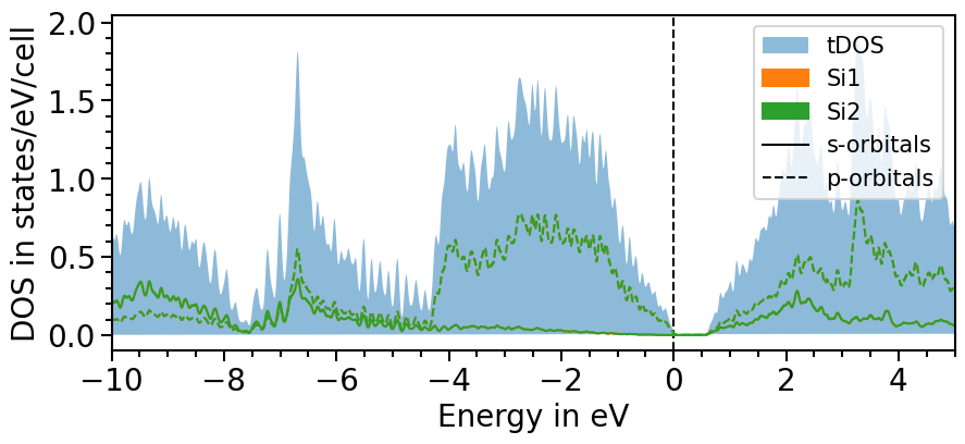 ../_images/examples_plots-band_structure_and_pdos_qe_36_0.png