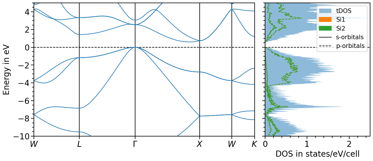 ../_images/examples_plots-band_structure_and_pdos_qe_47_0.png