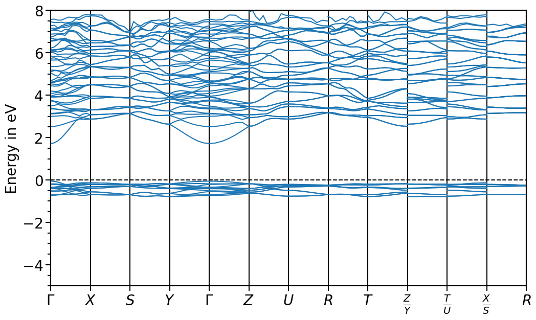 ../_images/examples_plots-band_structure_materials_project_9_0.png