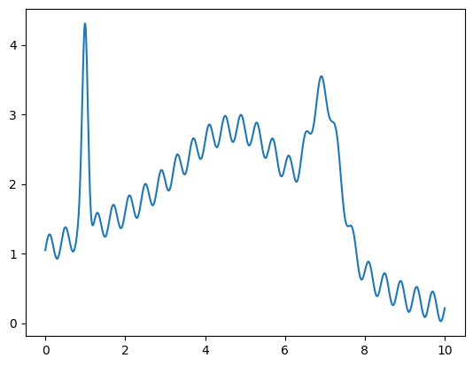 ../_images/examples_plots-spectroscopy_3_1.png